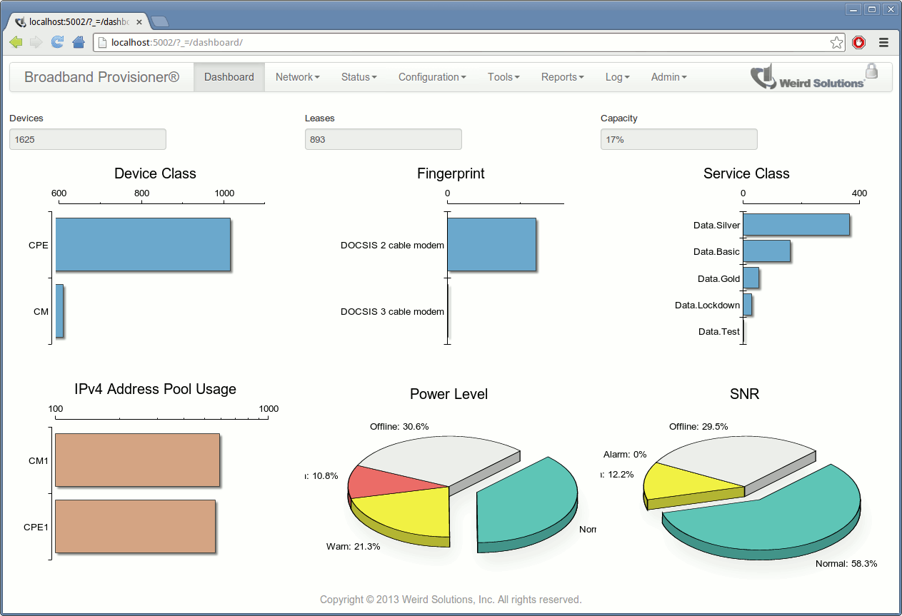 The network dashboard